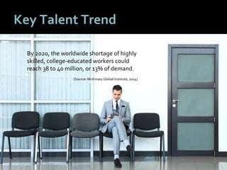 88
Key Talent Trend
By 2020, the worldwide shortage of highly
skilled, college-educated workers could
reach 38 to 40 million, or 13% of demand.
(Source: McKinsey Global Institute, 2014)
 