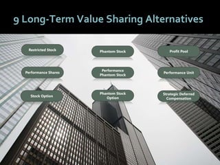 2424
9 Long-Term Value Sharing Alternatives
Stock Option
Performance Shares
Restricted Stock
Phantom Stock
Option
Performa...