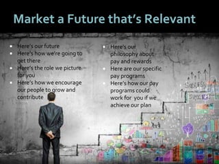 5050
Market a Future that’s Relevant
 Here’s our future
 Here’s how we’re going to
get there
 Here’s the role we pictur...