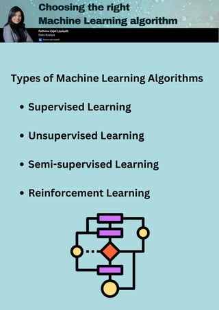How to choose the right machine learning algorithm for your project | PDF