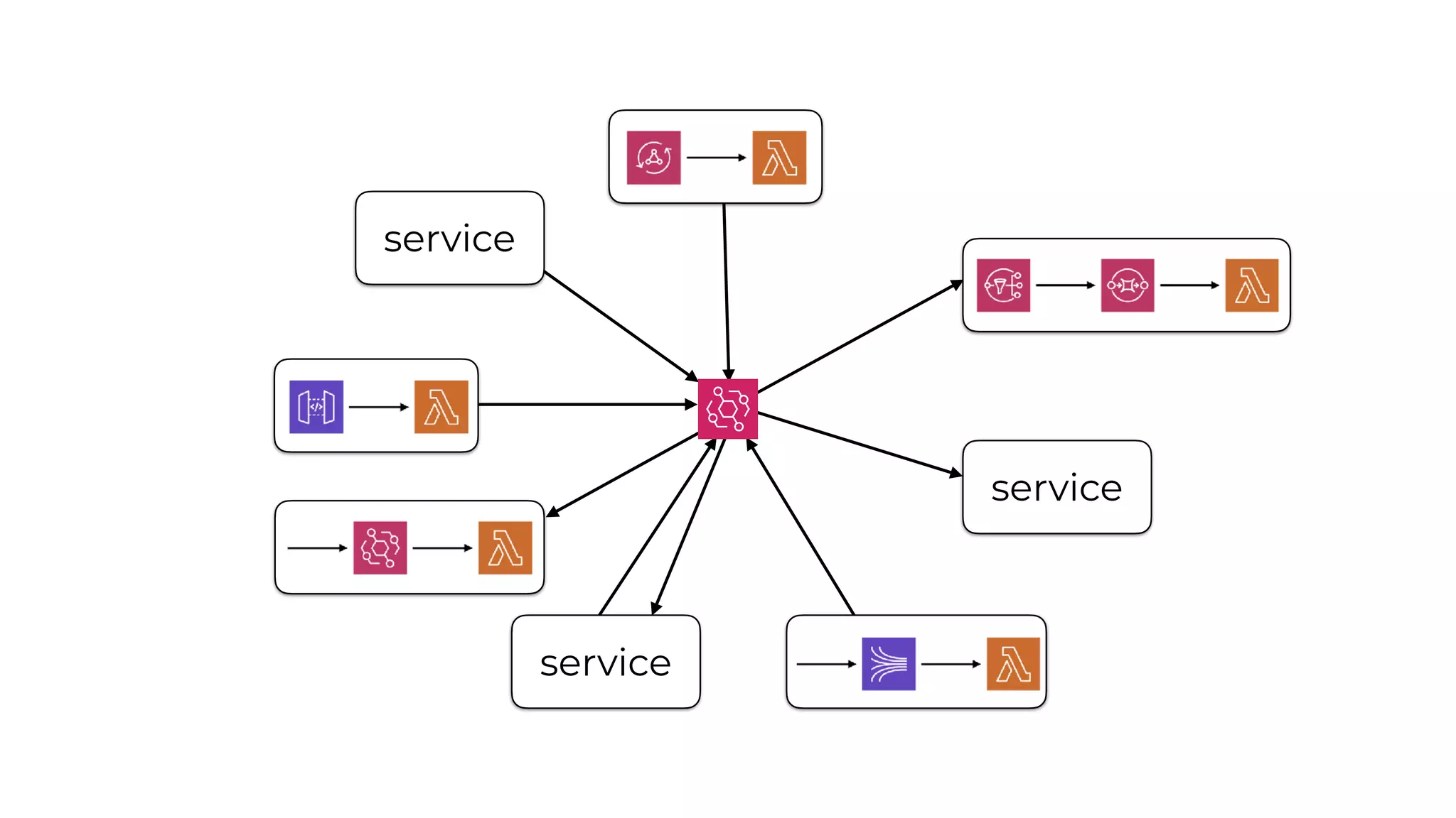 service
service
service
 