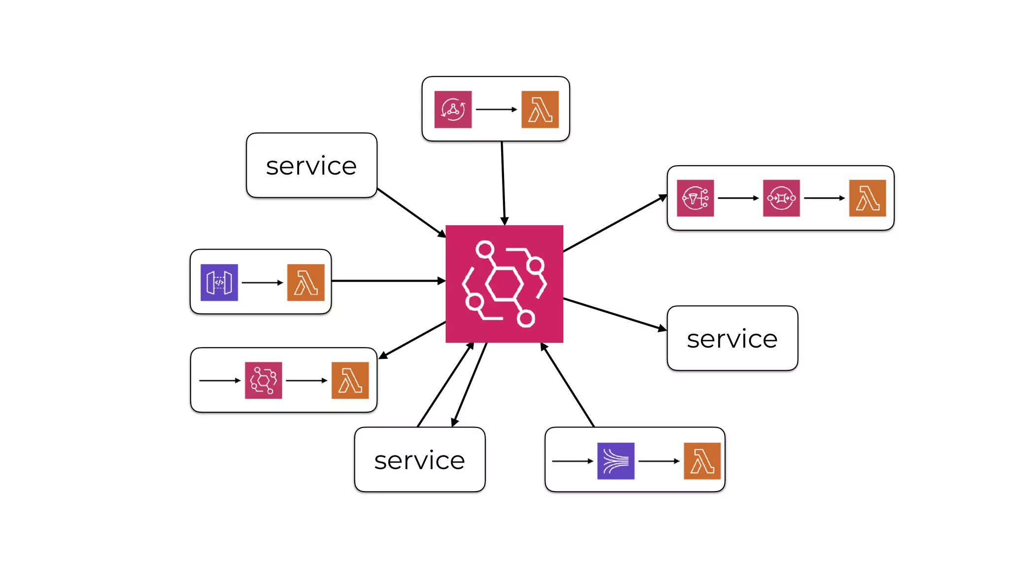 service
service
service
 