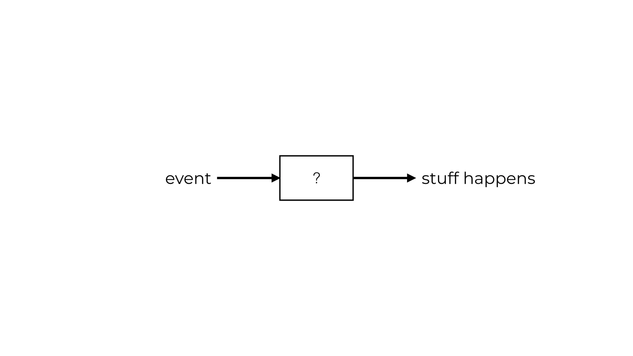 ?
event stuff happens
 