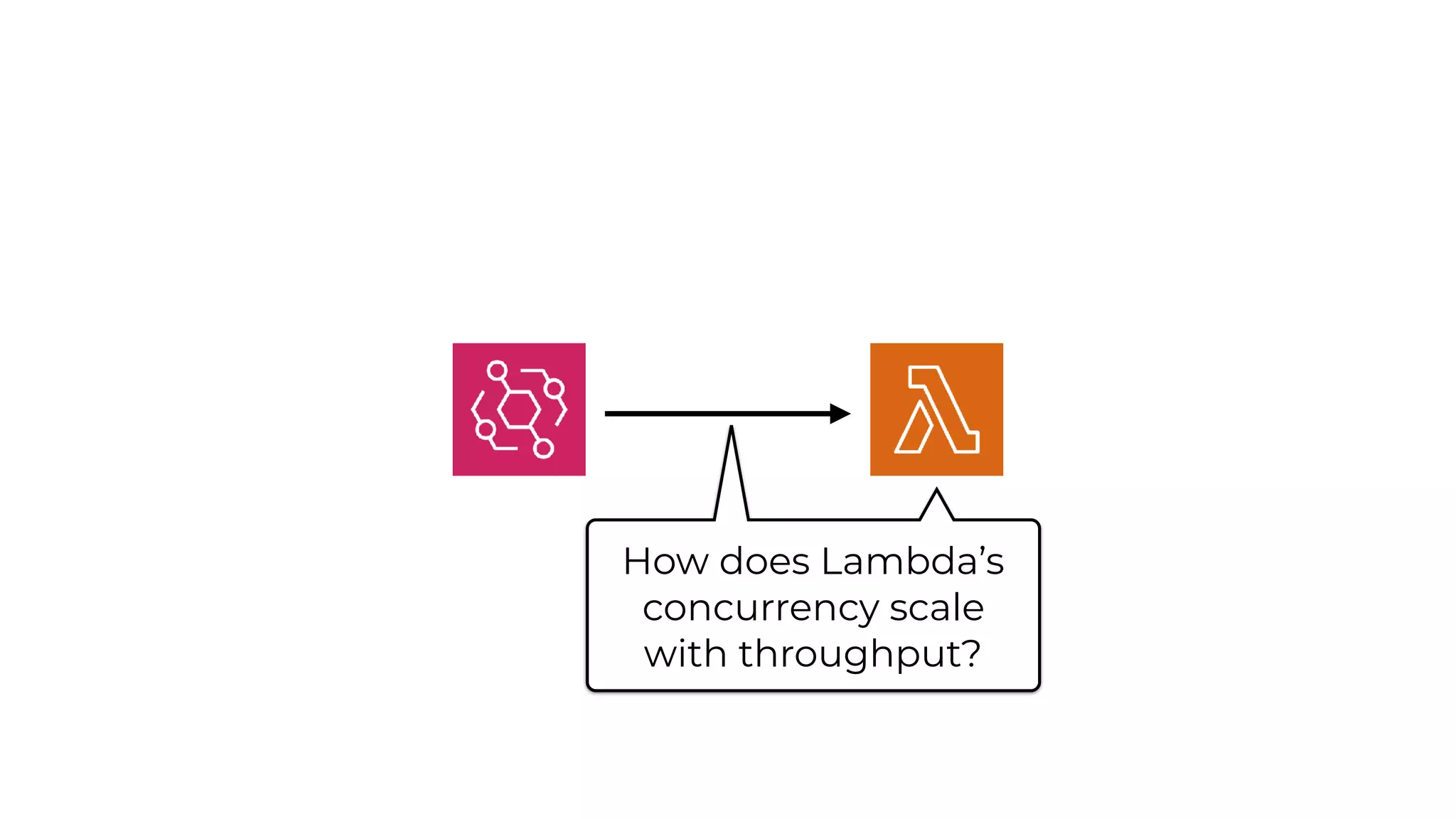 How does Lambda’s
concurrency scale
with throughput?
 