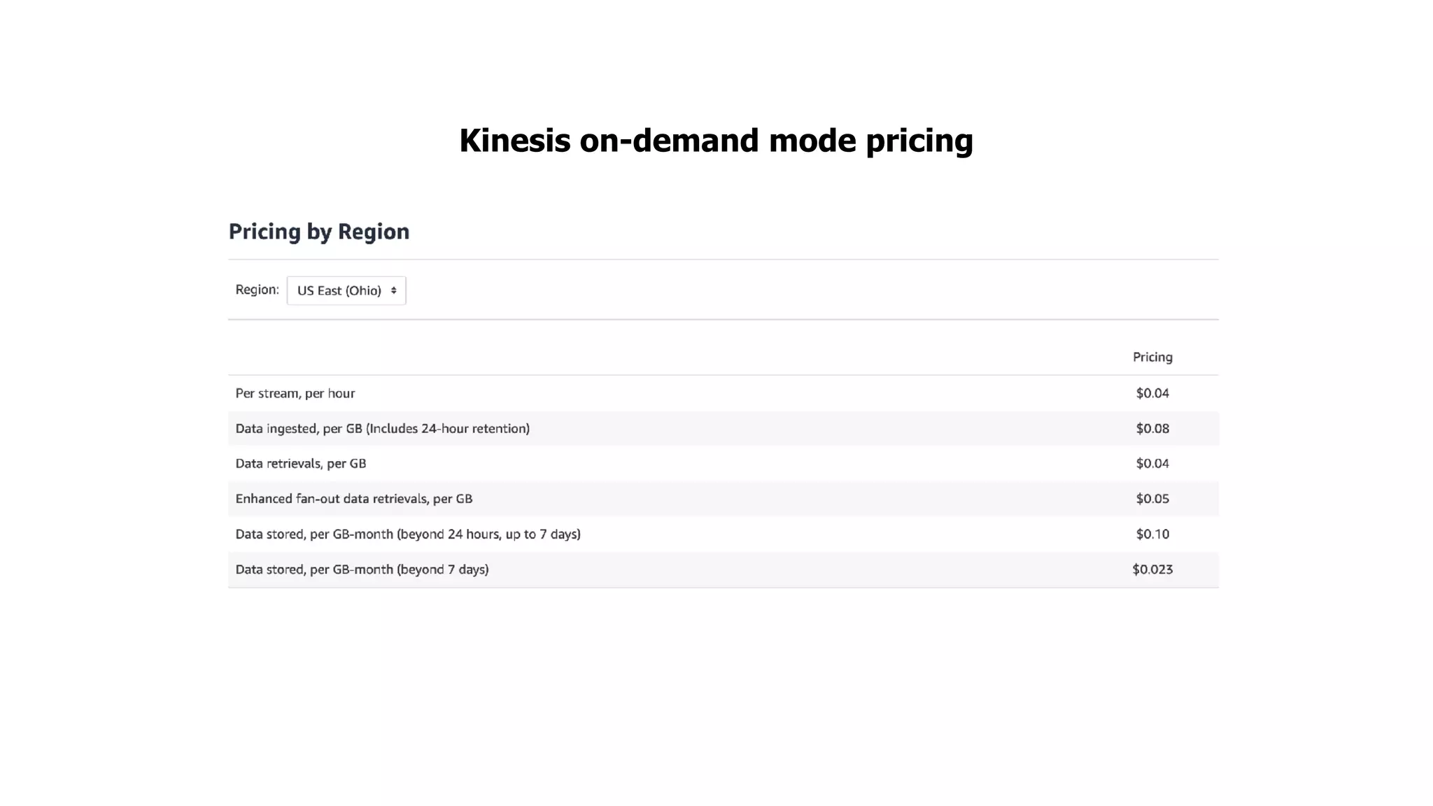 Kinesis on-demand mode pricing
 