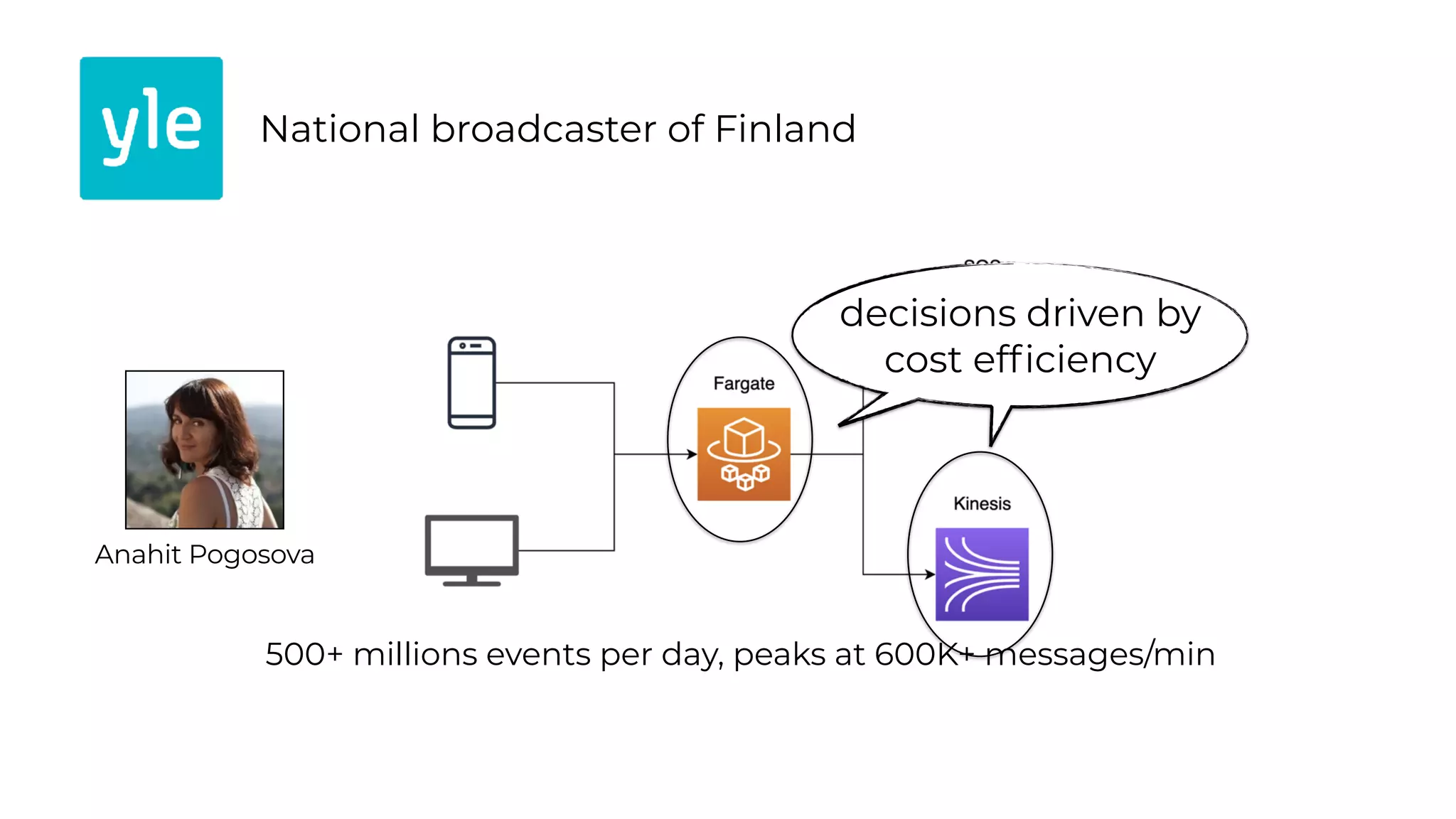 National broadcaster of Finland
500+ millions events per day, peaks at 600K+ messages/min
Anahit Pogosova
decisions driven by
cost ef
fi
ciency
 