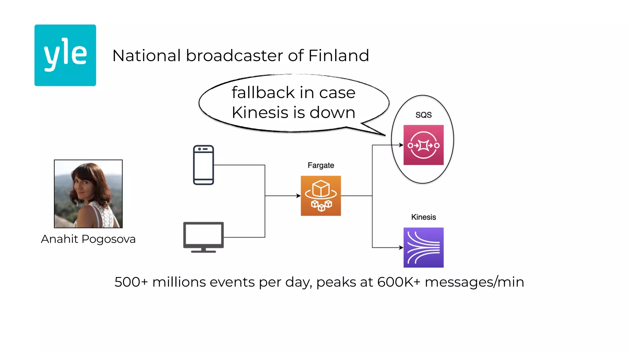 National broadcaster of Finland
500+ millions events per day, peaks at 600K+ messages/min
Anahit Pogosova
fallback in case
Kinesis is down
 