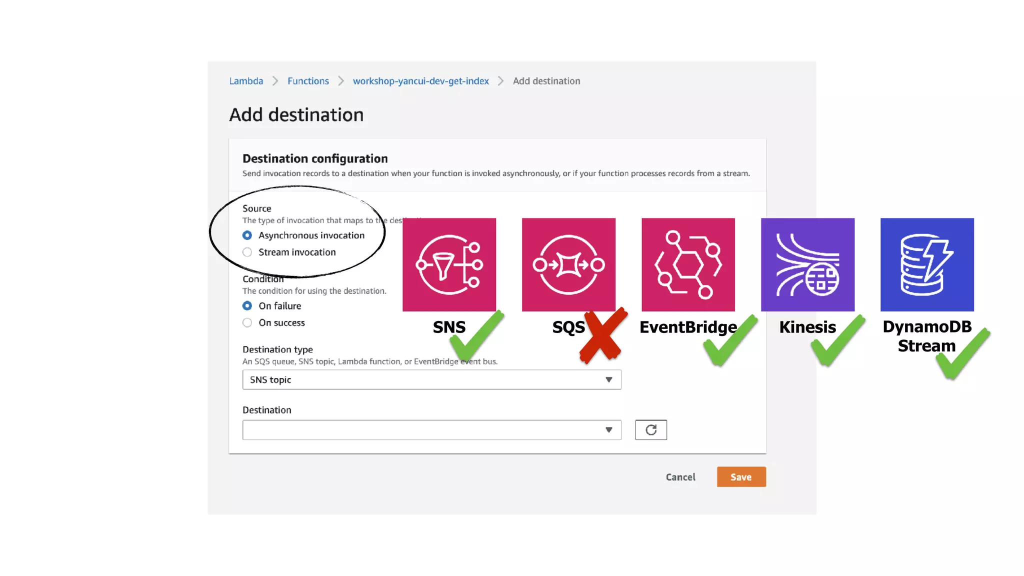 Kinesis
EventBridge
SNS SQS DynamoDB
Stream
 