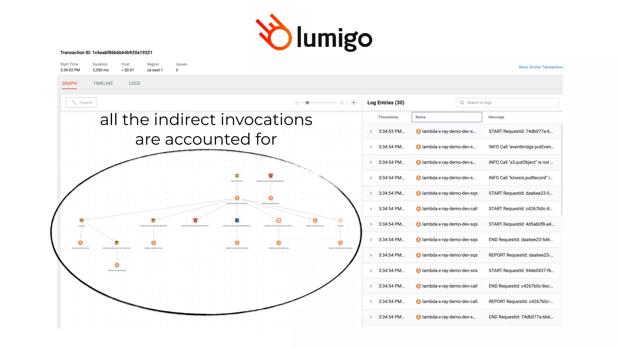all the indirect invocations
are accounted for
 