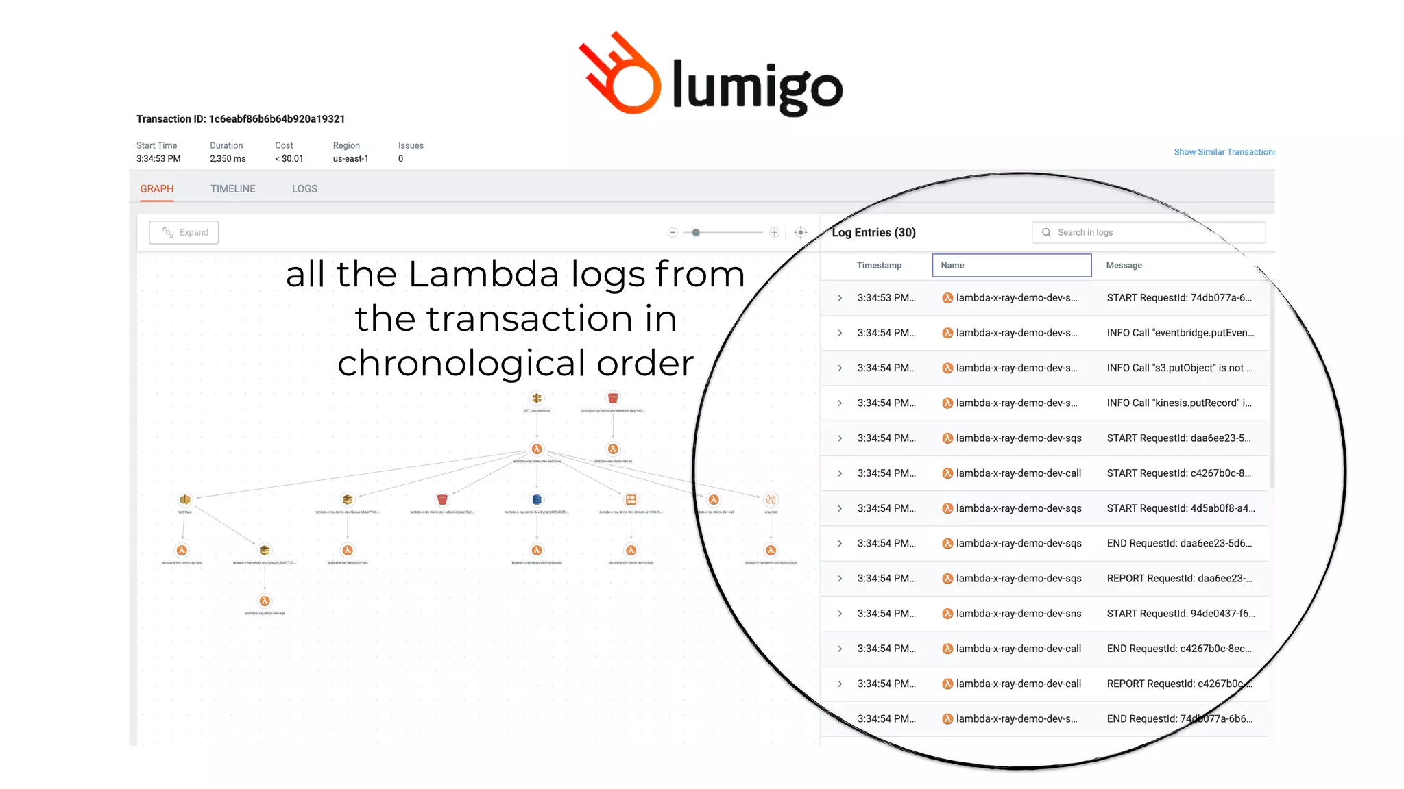 all the Lambda logs from
the transaction in
chronological order
 