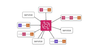 service
service
service
 