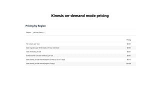 Kinesis on-demand mode pricing
 