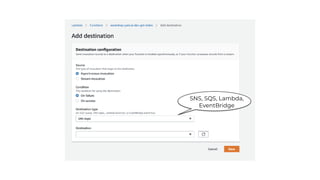 SNS, SQS, Lambda,
EventBridge
 