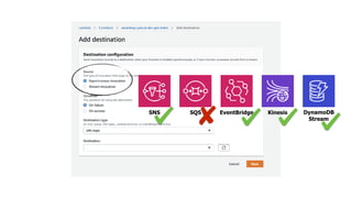 Kinesis
EventBridge
SNS SQS DynamoDB
Stream
 