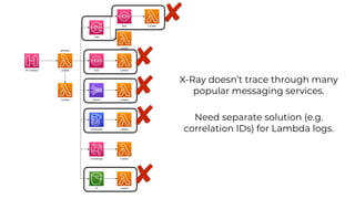 X-Ray doesn’t trace through many
popular messaging services.
Need separate solution (e.g.
correlation IDs) for Lambda logs.
 