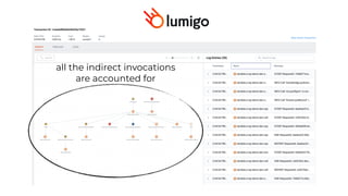 all the indirect invocations
are accounted for
 