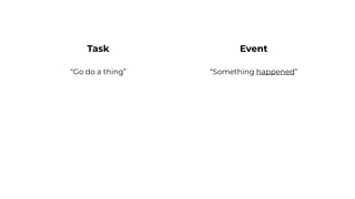 Task Event
“Something happened”
“Go do a thing”
 