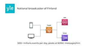 National broadcaster of Finland
500+ millions events per day, peaks at 600K+ messages/min
 