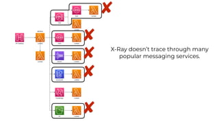 X-Ray doesn’t trace through many
popular messaging services.
 