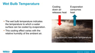 © Vaisala
Wet Bulb Temperature
 The wet bulb temperature indicates
the temperature to which a water
surface can be cooled by evaporation.
 This cooling effect varies with the
relative humidity of the ambient air.
2018-11-15 21
Evaporation
consumes
heat
Cooling
down air
releases heat
Equilibrium =wet bulb temperature
 