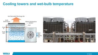 © Vaisala
Cooling towers and wet-bulb temperature
 