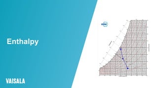 © Vaisala
Enthalpy
 