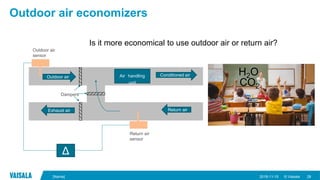 © Vaisala
Outdoor air economizers
Dampers
2018-11-15[Name] 28
Conditioned airAir handling
unit
Return airExhaust air
Outdoor air
Return air
sensor
Outdoor air
sensor
Is it more economical to use outdoor air or return air?
Δ
H2O
CO2
 