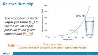 © Vaisala
Relative Humidity
The proportion of water
vapor pressure (Pw) to
the maximum vapor
pressure in the given
temperature [Pws(t)]
%RH =
𝑉𝑉𝑉𝑉𝑉𝑉𝑉𝑉𝑉𝑉 𝑝𝑝𝑝𝑝𝑝𝑝𝑝𝑝𝑝𝑝𝑝𝑝𝑝𝑝𝑝𝑝
𝑆𝑆𝑆𝑆𝑆𝑆𝑆𝑆𝑆𝑆𝑆𝑆𝑆𝑆𝑆𝑆𝑆𝑆 𝑆𝑆 𝑣𝑣𝑣𝑣𝑣𝑣𝑣𝑣𝑣𝑣 𝑝𝑝𝑝𝑝𝑝𝑝𝑝𝑝𝑝𝑝𝑝𝑝𝑝𝑝𝑝𝑝 𝑎𝑎𝑎𝑎 𝑡𝑡𝑡𝑡𝑡 𝒑𝒑𝒑𝒑𝒑𝒑𝒑𝒑𝒑𝒑𝒑𝒑 𝒑𝒑𝒑𝒑 𝒑𝒑𝒑𝒑 𝒕𝒕𝒕𝒕𝒕𝒕𝒕𝒕𝒕𝒕𝒕𝒕𝒕𝒕𝒕𝒕𝒕𝒕𝒕𝒕𝒕𝒕
 