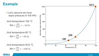 © Vaisala
Example
 Let’s assume we have
vapor pressure of 100 hPa
RH =
100
1013
= ~10 %
RH =
100
200
= ~50 %
RH =
100
100
= ~100 %
..And temperature 100 °C
1013
..And temperature 60 °C
200
..And temperature 45,8 °C
100
 