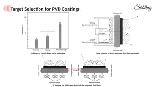 How To Choose The Right PVD Target For Jewelry Coating Titanium ...