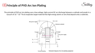 How To Choose The Right PVD Target For Jewelry Coating Titanium ...