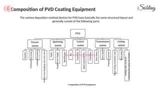 How To Choose The Right PVD Target For Jewelry Coating Titanium ...