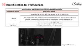 How To Choose The Right PVD Target For Jewelry Coating Titanium ...