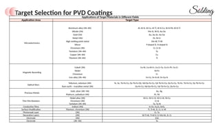 How To Choose The Right PVD Target For Jewelry Coating Titanium ...
