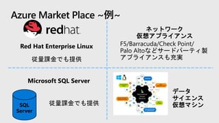 Azure Market Place ~例~
データ
サイエンス
仮想マシン
Red Hat Enterprise Linux
従量課金でも提供
ネットワーク
仮想アプライアンス
従量課金でも提供SQL
Server
Microsoft SQL Server
F5/Barracuda/Check Point/
Palo Altoなどサードパーティ製
アプライアンスも充実
 