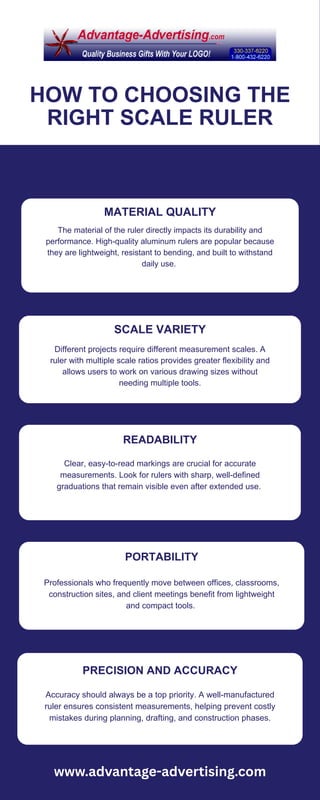 Client Ruler Guide to Choosing the Right Scale Rulers | PDF