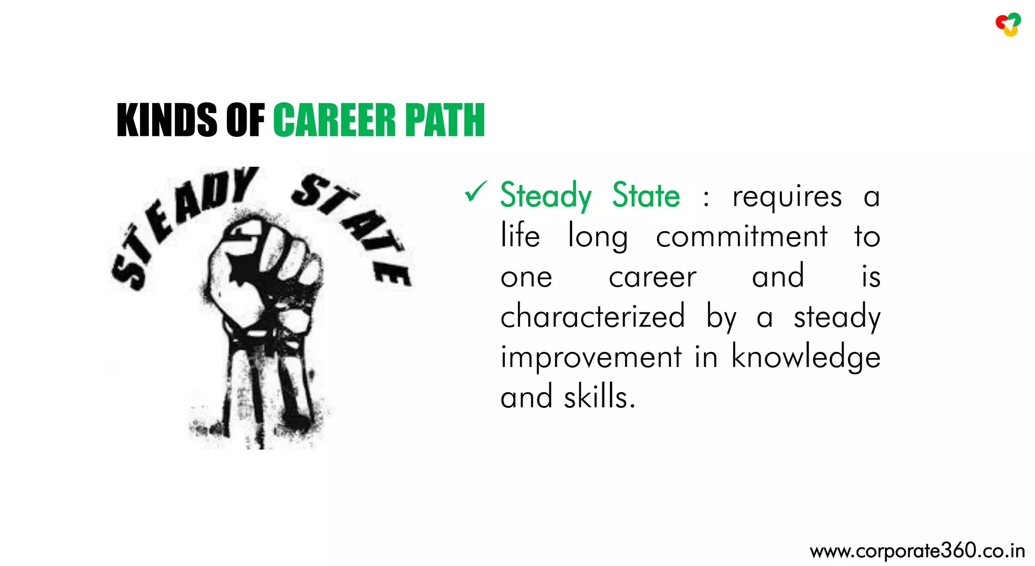  Steady State : requires a
life long commitment to
one career and is
characterized by a steady
improvement in knowledge
and skills.
KINDS OF CAREER PATH
www.corporate360.co.in
 