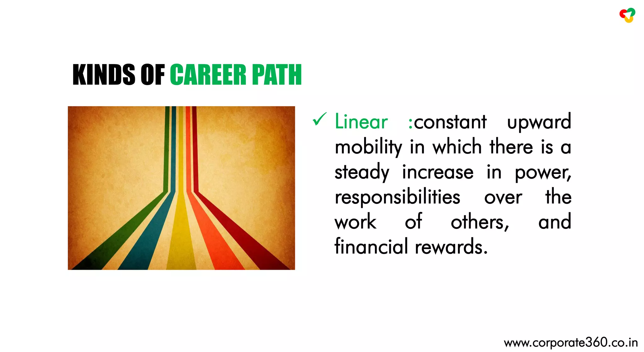  Linear :constant upward
mobility in which there is a
steady increase in power,
responsibilities over the
work of others, and
financial rewards.
KINDS OF CAREER PATH
www.corporate360.co.in
 
