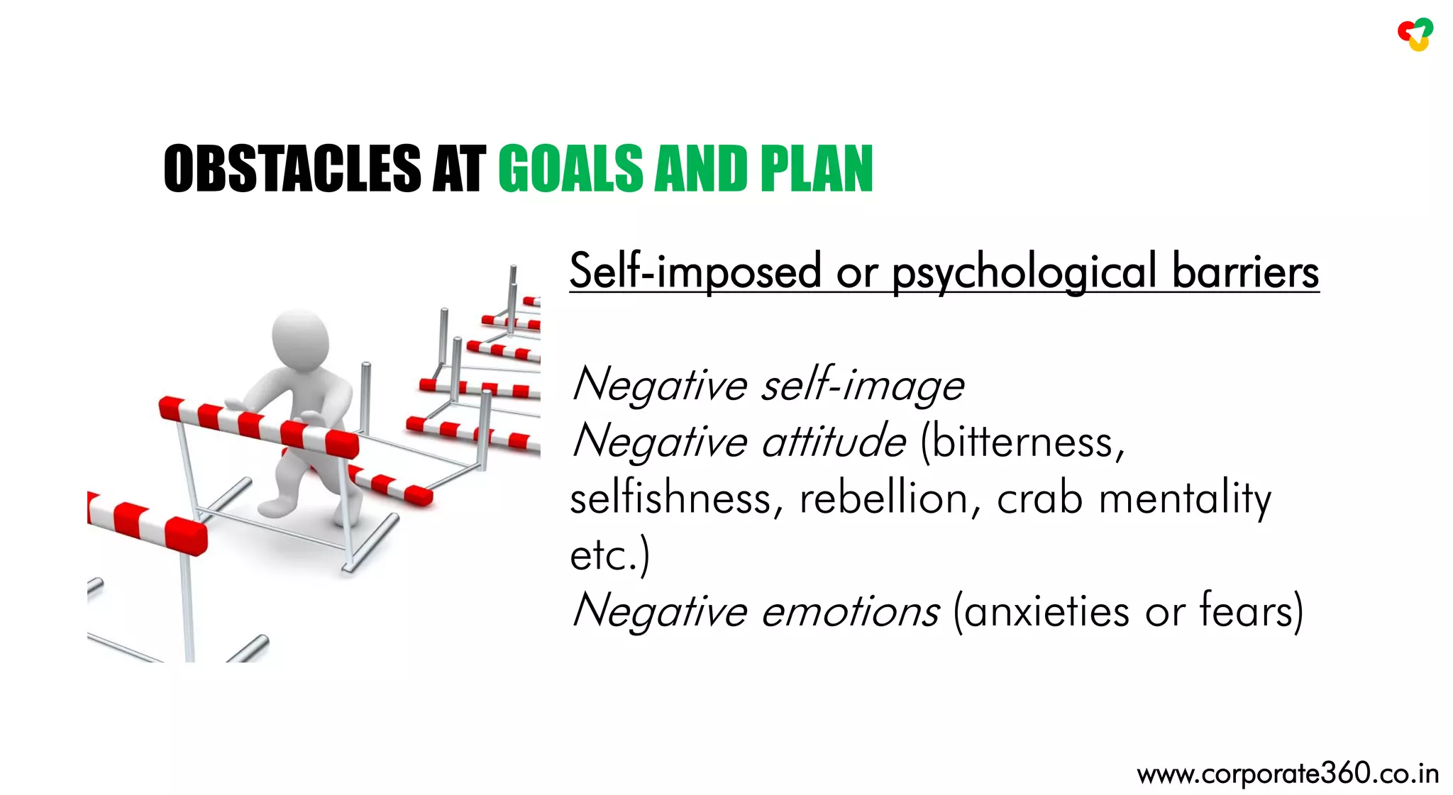 Self-imposed or psychological barriers
Negative self-image
Negative attitude (bitterness,
selfishness, rebellion, crab mentality
etc.)
Negative emotions (anxieties or fears)
OBSTACLES AT GOALS AND PLAN
www.corporate360.co.in
 