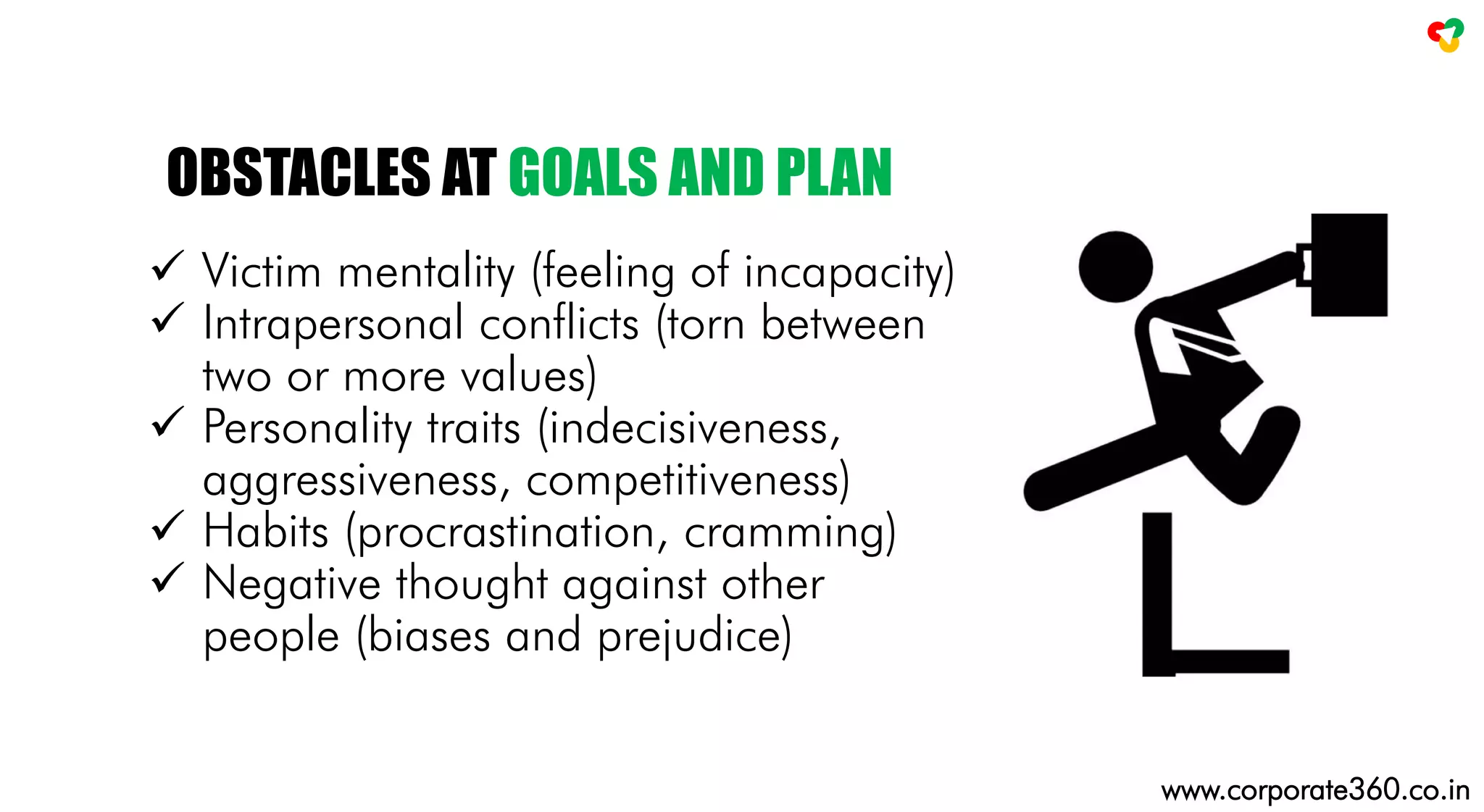  Victim mentality (feeling of incapacity)
 Intrapersonal conflicts (torn between
two or more values)
 Personality traits (indecisiveness,
aggressiveness, competitiveness)
 Habits (procrastination, cramming)
 Negative thought against other
people (biases and prejudice)
OBSTACLES AT GOALS AND PLAN
www.corporate360.co.in
 