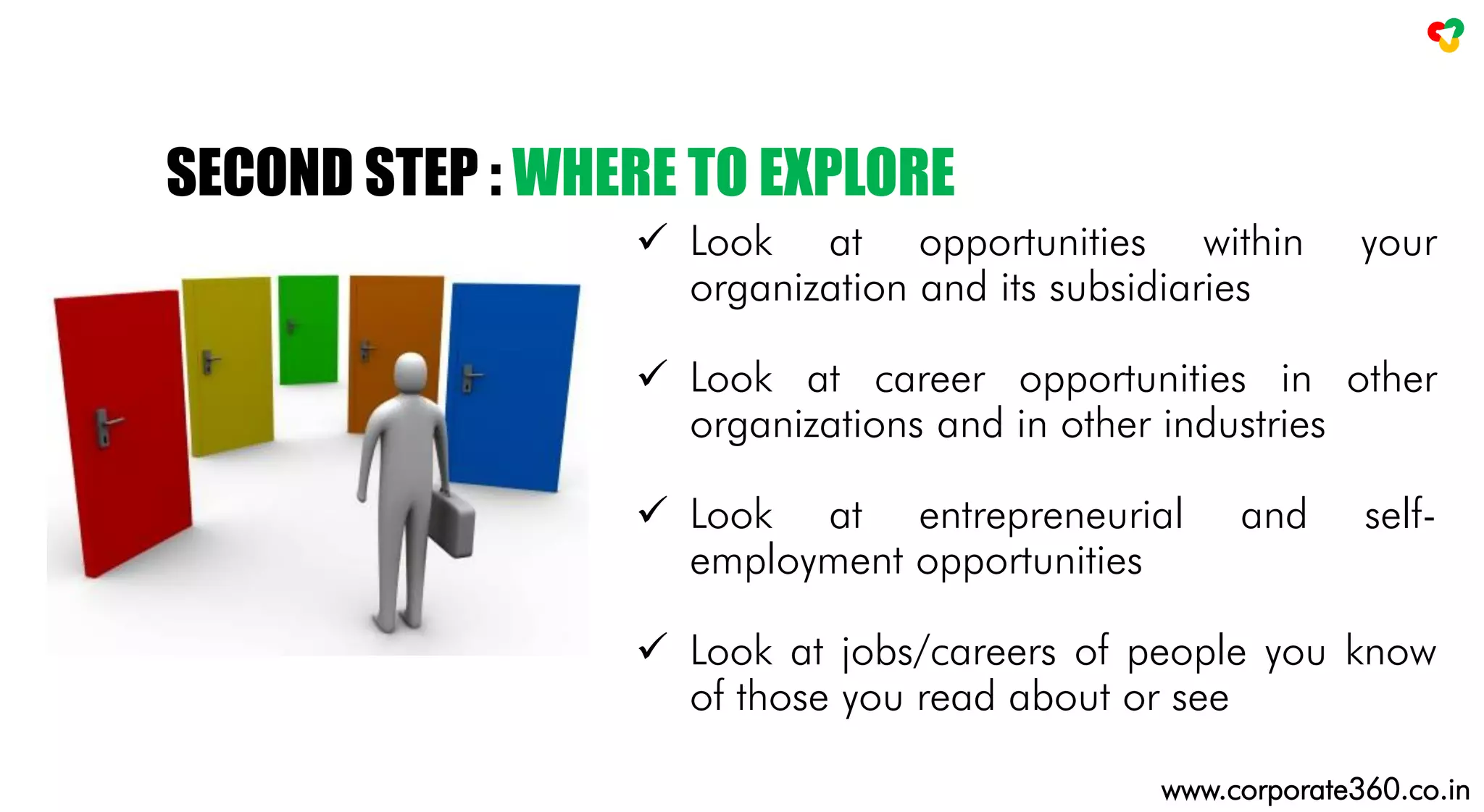  Look at opportunities within your
organization and its subsidiaries
 Look at career opportunities in other
organizations and in other industries
 Look at entrepreneurial and self-
employment opportunities
 Look at jobs/careers of people you know
of those you read about or see
SECOND STEP : WHERE TO EXPLORE
www.corporate360.co.in
 