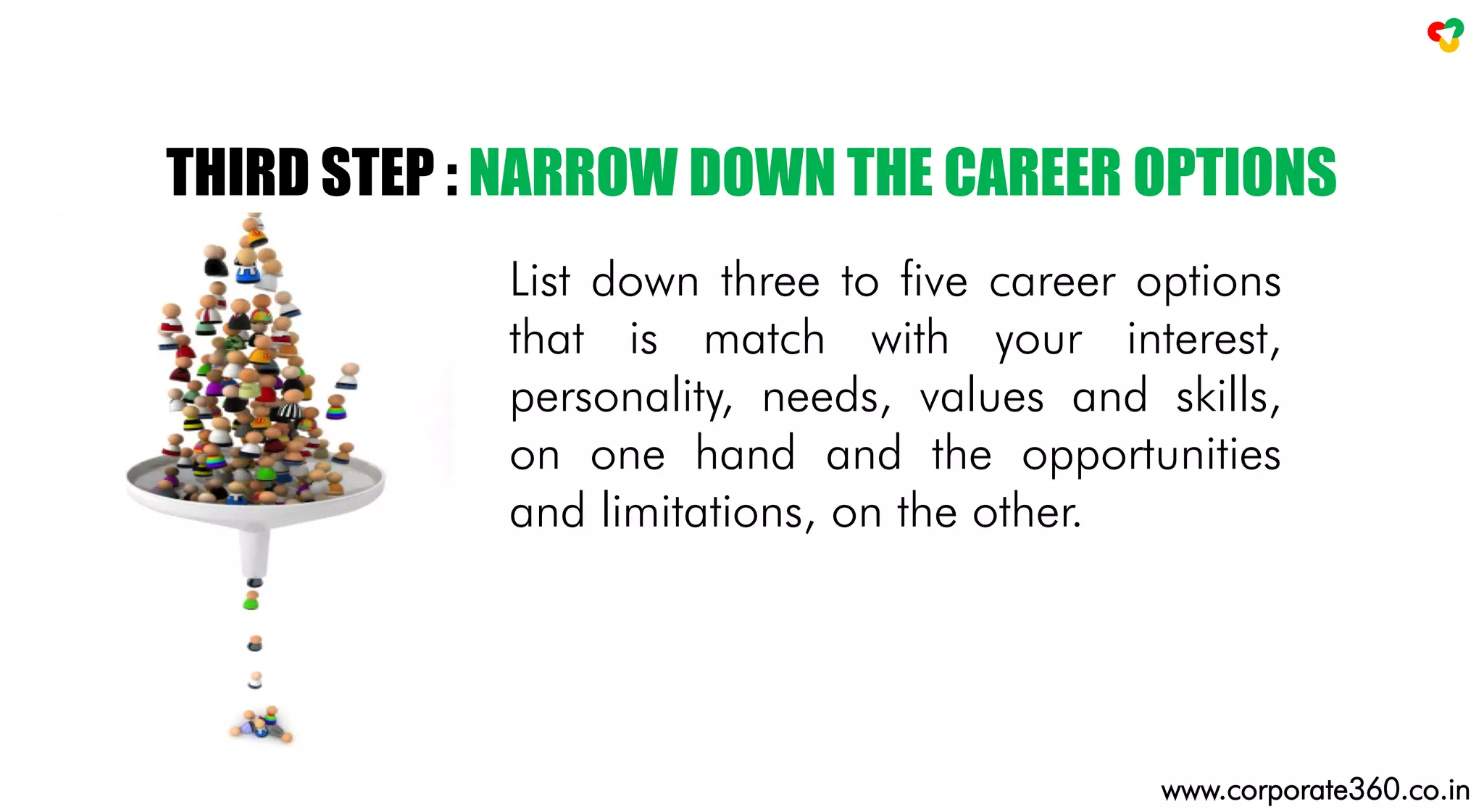 List down three to five career options
that is match with your interest,
personality, needs, values and skills,
on one hand and the opportunities
and limitations, on the other.
THIRD STEP : NARROW DOWN THE CAREER OPTIONS
www.corporate360.co.in
 