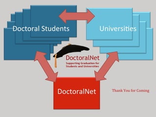 Doctoral	
  
Doctoral	
  Students	
  
Students	
  

DoctoralNet	
  

Universi3es	
  

Thank	
  You	
  for	
  Coming	
  

 