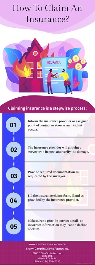 How To Claim An
Insurance?
Claiminginsuranceisastepwiseprocess:
01
02
Inform the insurance provider or assigned
point of contact as soon as an incident
occurs.
03
04
05
The insurance provider will appoint a
surveyor to inspect and verify the damage.
Provide required documentation as
requested by the surveyor.
Fill the insurance claims form, if and as
provided by the insurance provider.
Make sure to provide correct details as
incorrect information may lead to decline
of claim.
www.shawncampinsurance.com
Shawn Camp Insurance Agency, Inc.
2705 E. Stan Schlueter Loop,
Suite 101 ,
Killeen, TX - 76542
Phone: (254) 526 - 0535
Image Source: Designed by Freepik
 
