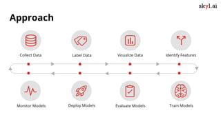 How to classify documents automatically using NLP | PPTX