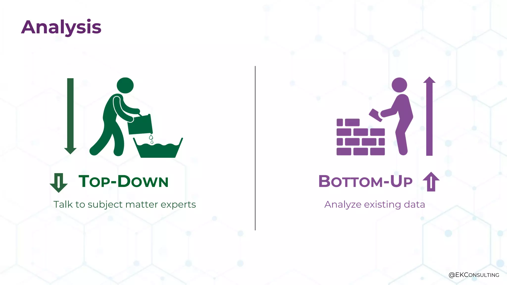 Analysis
TOP-DOWN
Talk to subject matter experts
BOTTOM-UP
Analyze existing data
@EKCONSULTING
 