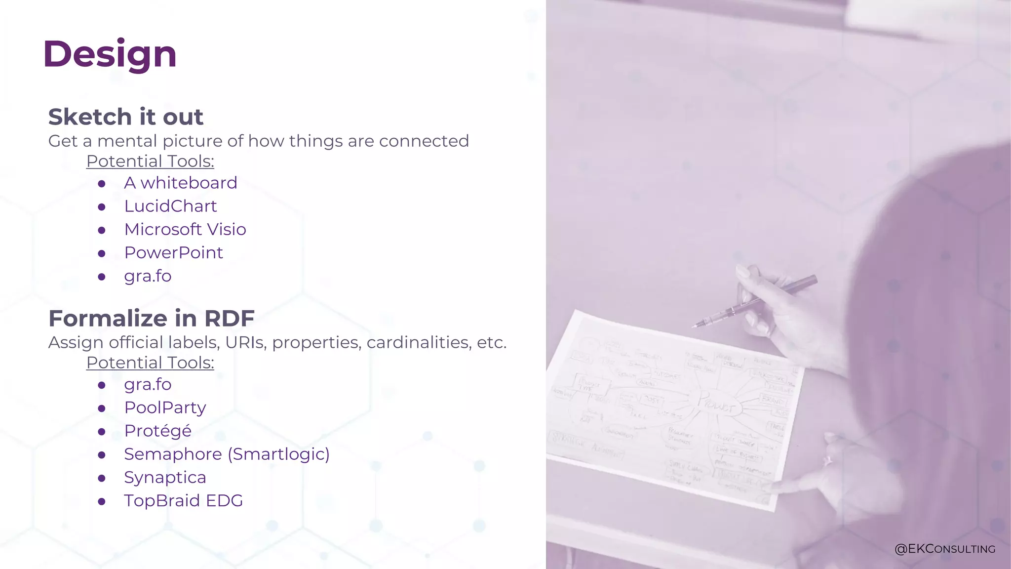 Design
Sketch it out
Get a mental picture of how things are connected
Potential Tools:
● A whiteboard
● LucidChart
● Microsoft Visio
● PowerPoint
● gra.fo
Formalize in RDF
Assign official labels, URIs, properties, cardinalities, etc.
Potential Tools:
● gra.fo
● PoolParty
● Protégé
● Semaphore (Smartlogic)
● Synaptica
● TopBraid EDG
@EKCONSULTING
 