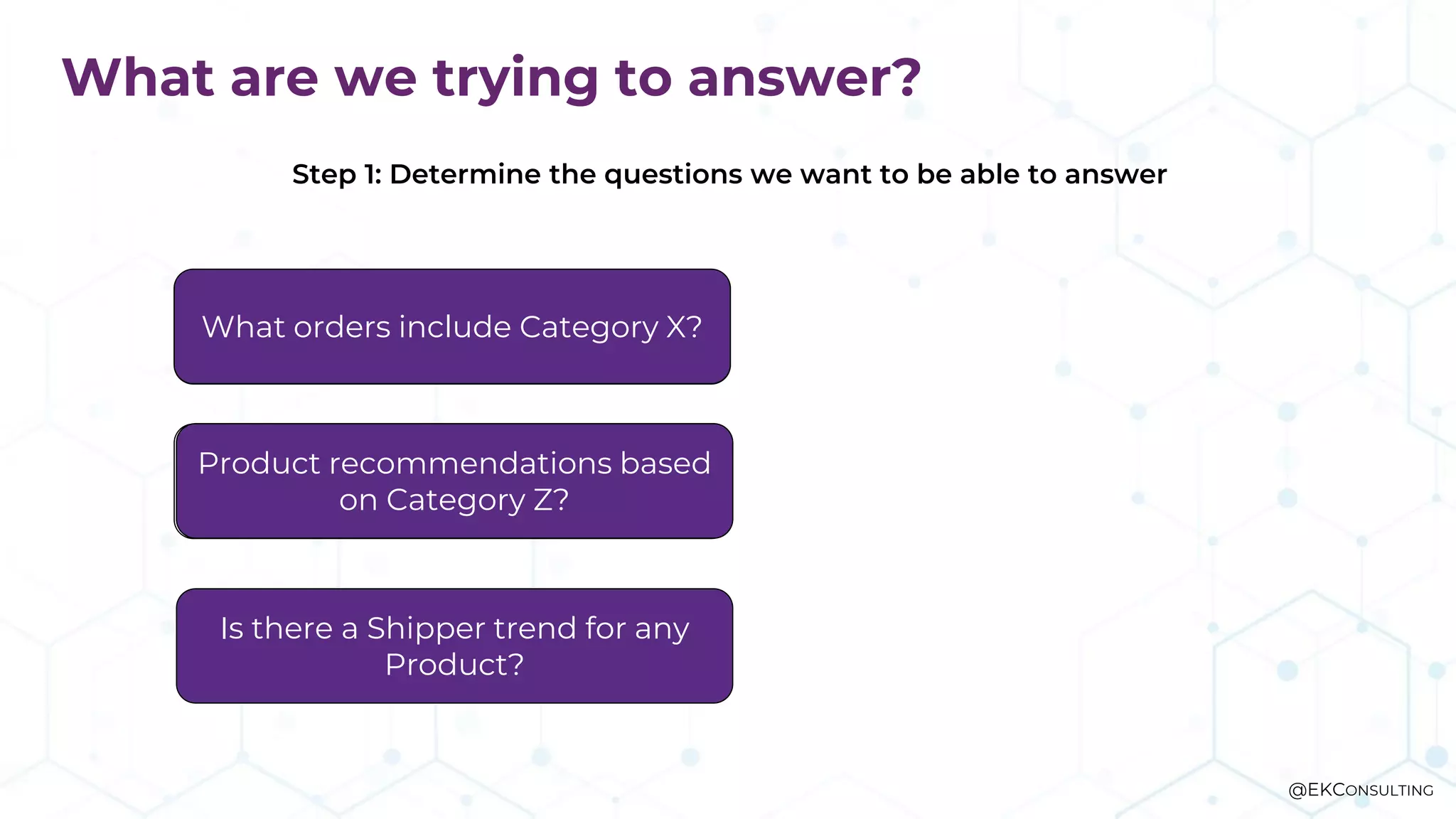 What are we trying to answer?
Who worked on project X?
Who can help me with topic
Y?
Who worked on project X?
What orders include Category X?
Product recommendations based
on Category Z?
Is there a Shipper trend for any
Product?
Step 1: Determine the questions we want to be able to answer
@EKCONSULTING
 