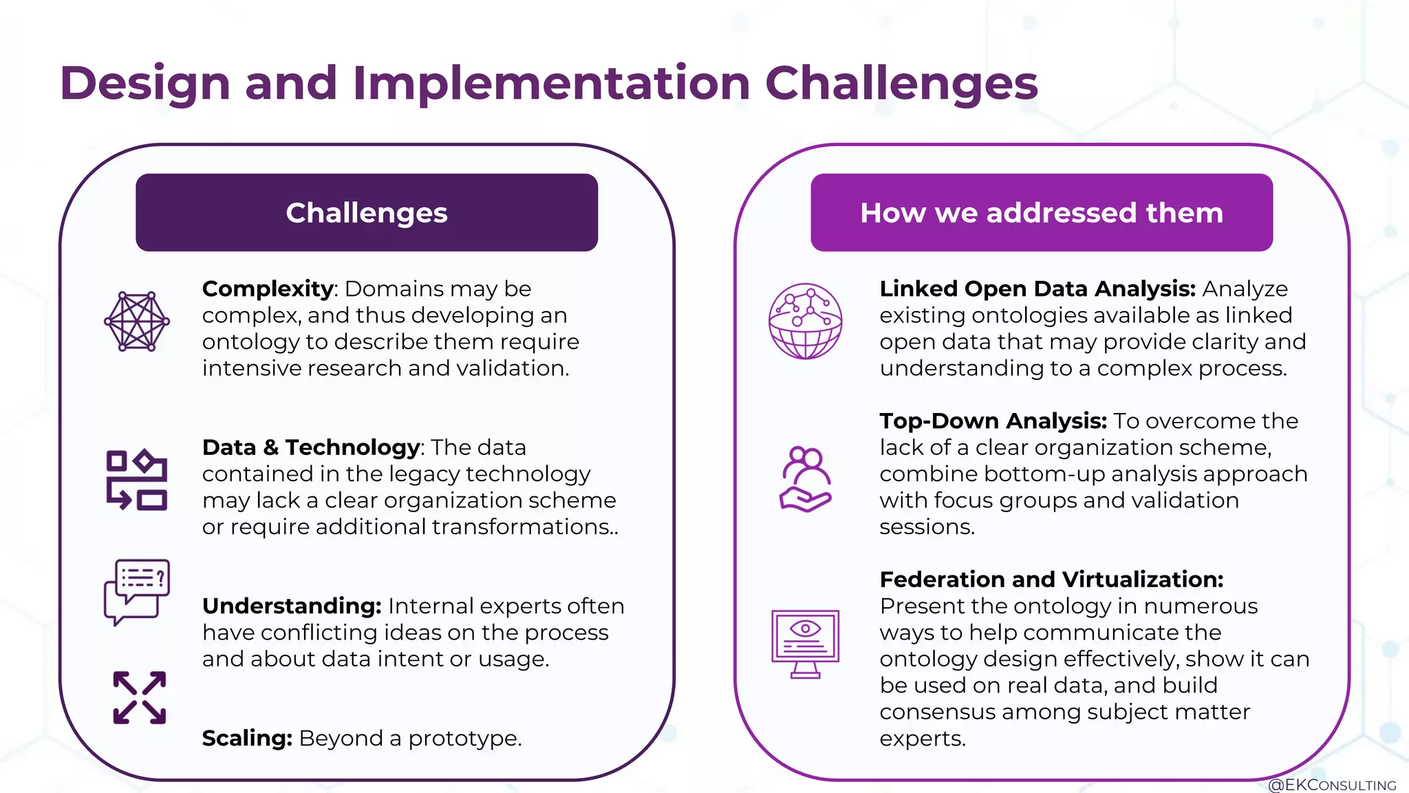 Design and Implementation Challenges
Complexity: Domains may be
complex, and thus developing an
ontology to describe them require
intensive research and validation.
Data & Technology: The data
contained in the legacy technology
may lack a clear organization scheme
or require additional transformations..
Understanding: Internal experts often
have conflicting ideas on the process
and about data intent or usage.
Scaling: Beyond a prototype.
Challenges
Linked Open Data Analysis: Analyze
existing ontologies available as linked
open data that may provide clarity and
understanding to a complex process.
Top-Down Analysis: To overcome the
lack of a clear organization scheme,
combine bottom-up analysis approach
with focus groups and validation
sessions.
Federation and Virtualization:
Present the ontology in numerous
ways to help communicate the
ontology design effectively, show it can
be used on real data, and build
consensus among subject matter
experts.
How we addressed them
@EKCONSULTING
 
