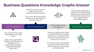 Business Questions Knowledge Graphs Answer
DATA FINDABILITY FOUNDATIONS FOR AI
Can users find the right
information at the...